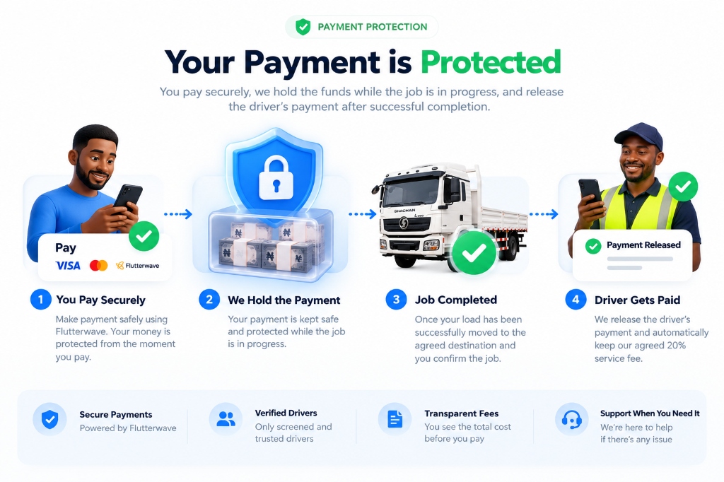 Payment Protection for Haulage Cargo